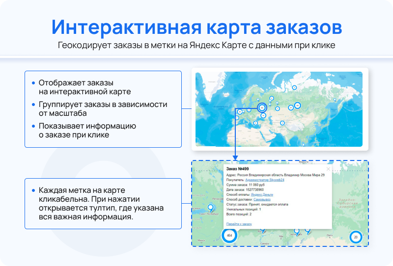 Статистика продаж - аналитика интернет-магазина Статистика продаж - аналитика интернет-магазина