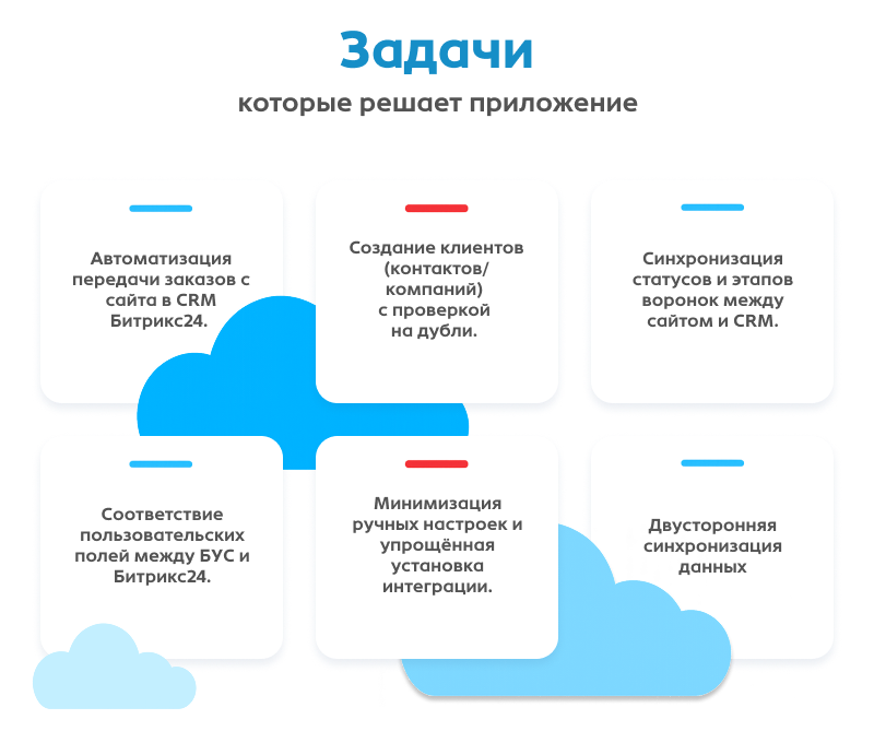 Интеграция  заказов с сайта в Битрикс24