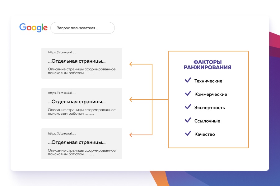 SEO анализ Bitrix от UMAX