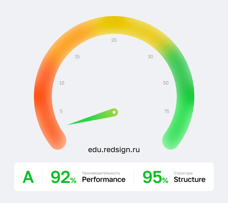 Сайт образовательной организации 3.0 + версия для слабовидящих