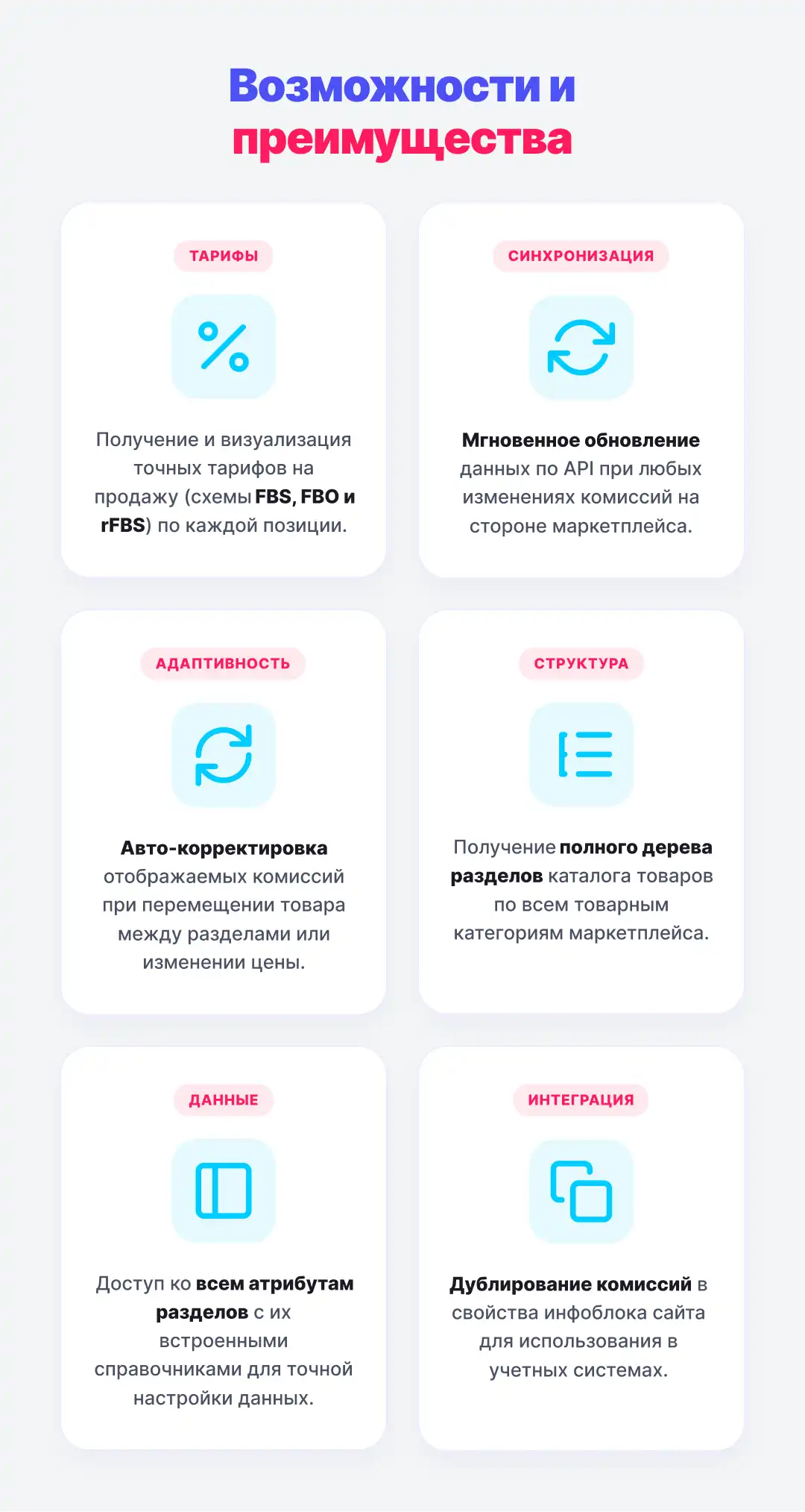 Интеграция с маркетплейсами — комиссии Ozon по API