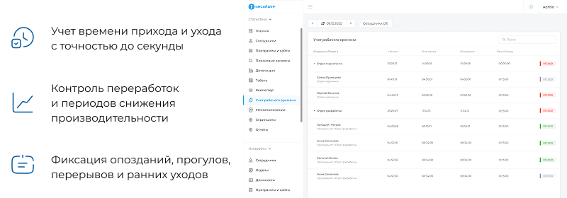 ИНСАЙДЕР - система мониторинга, контроля и комплексной оценки эффективности работы персонала