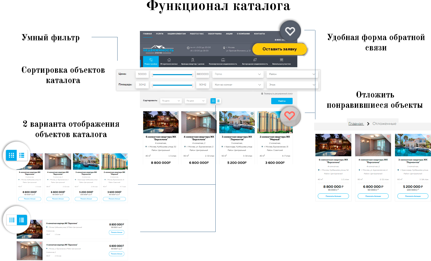 Агентство недвижимости с кабинетом риелтора
