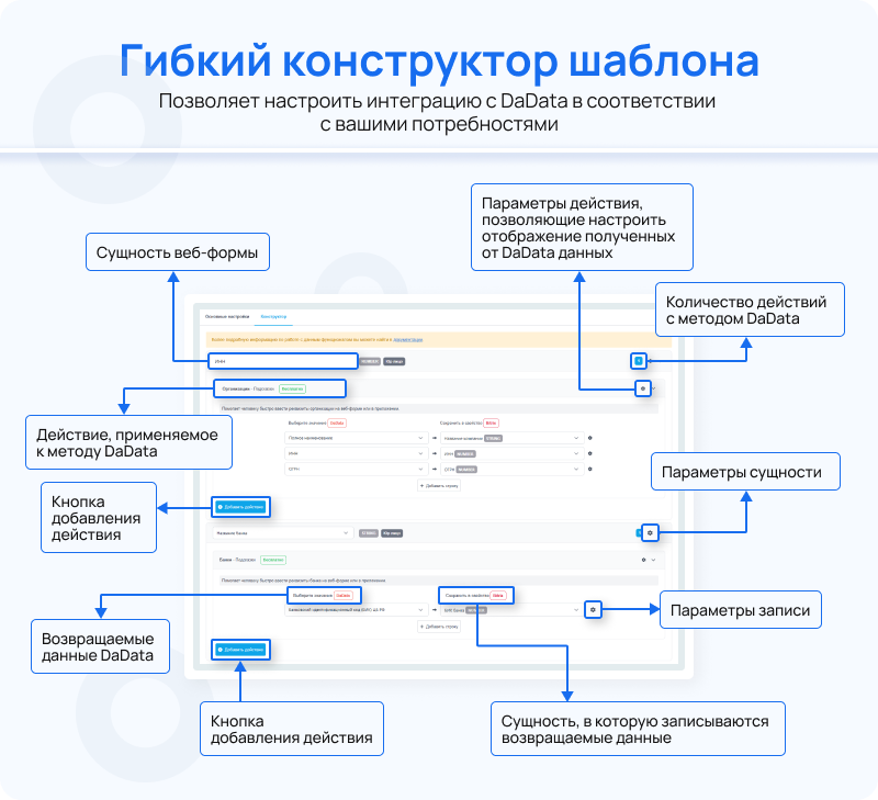 Интеграция с DaData Интеграция с DaData