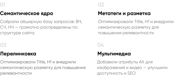 INTEC.Digital 2.0 - специализированный сайт для веб-студий, интернет-агентств и digital-компаний