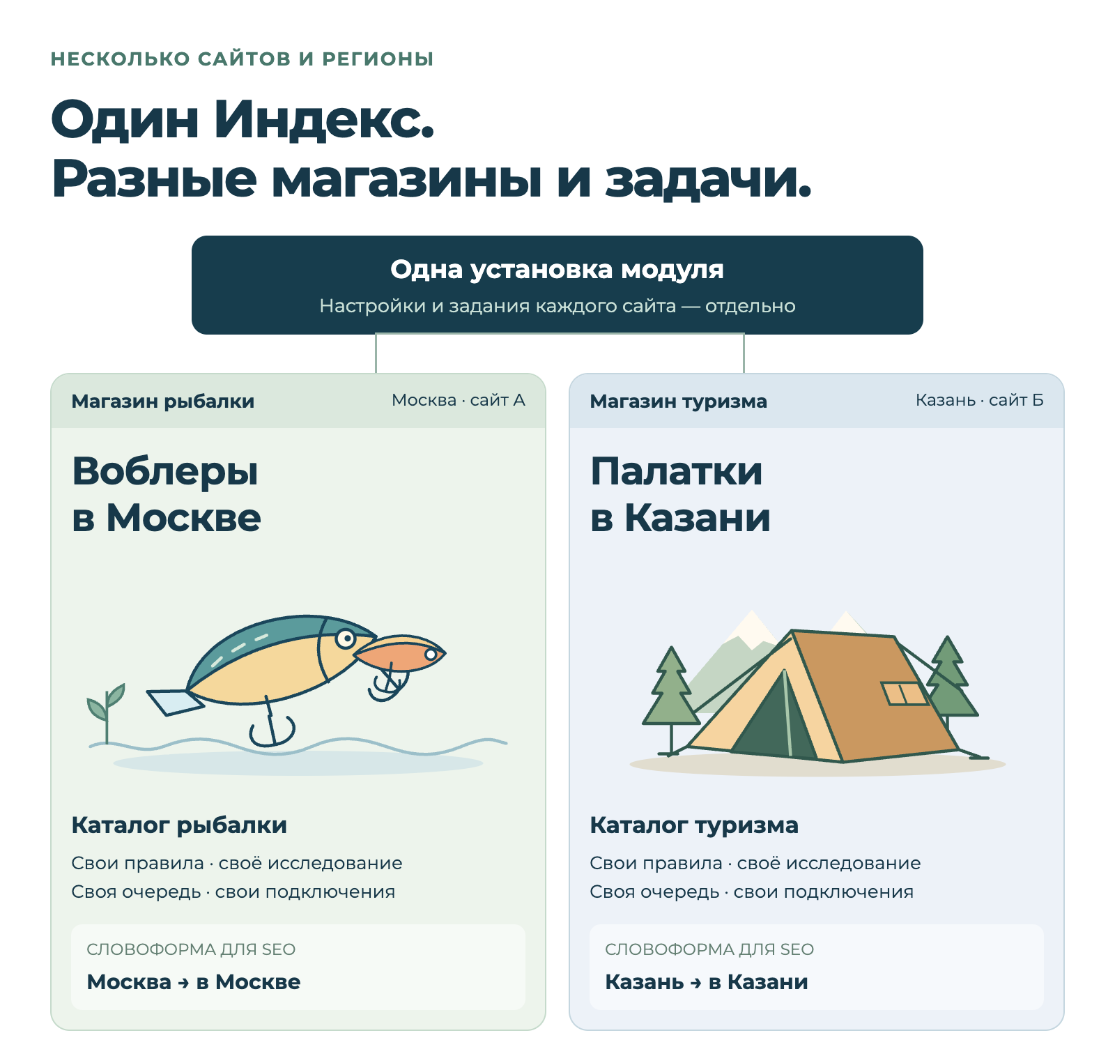 Дубовой: Индекс - СЕО автоматизация товарного каталога на базе ИИ Дубовой: Индекс - СЕО автоматизация товарного каталога на базе ИИ
