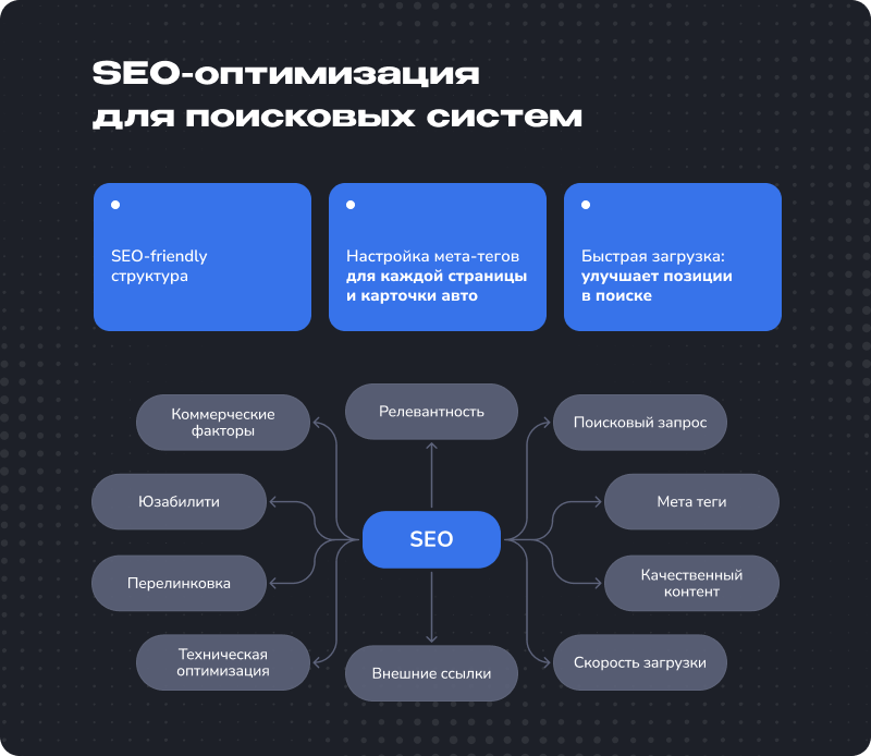 Типовое решение "Автодилер ПРО" для 1С-Битрикс