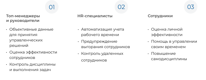 ИНСАЙДЕР - система мониторинга, контроля и комплексной оценки эффективности работы персонала