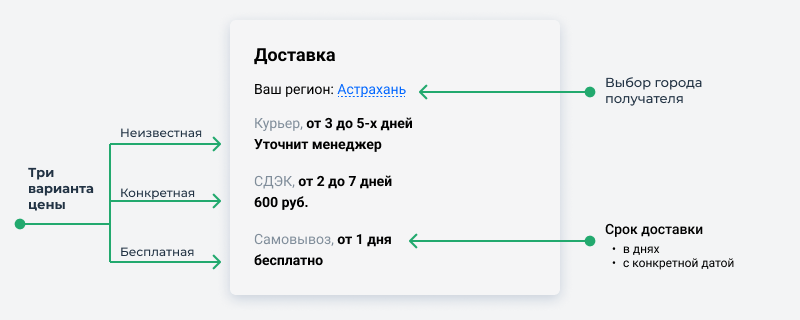 МаркетПро: интернет-магазин и мобильное приложение