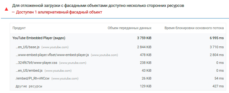 Отложенная загрузка YouTube и RuTube видео для ускорения загрузки страниц сайта
