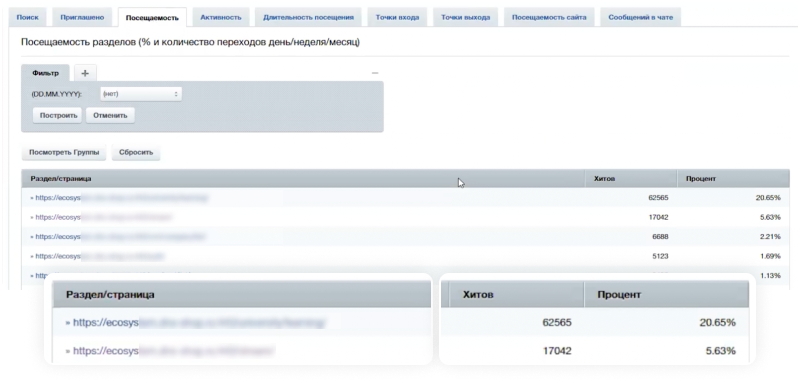 Улей: Статистика использования портала
