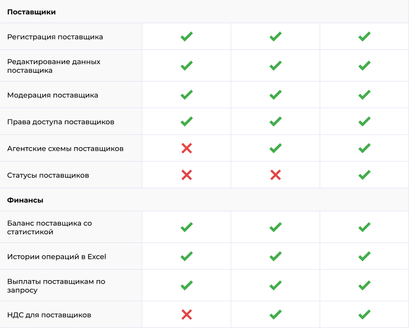 Сотбит: Маркетплейс Старт – личный кабинет поставщика
