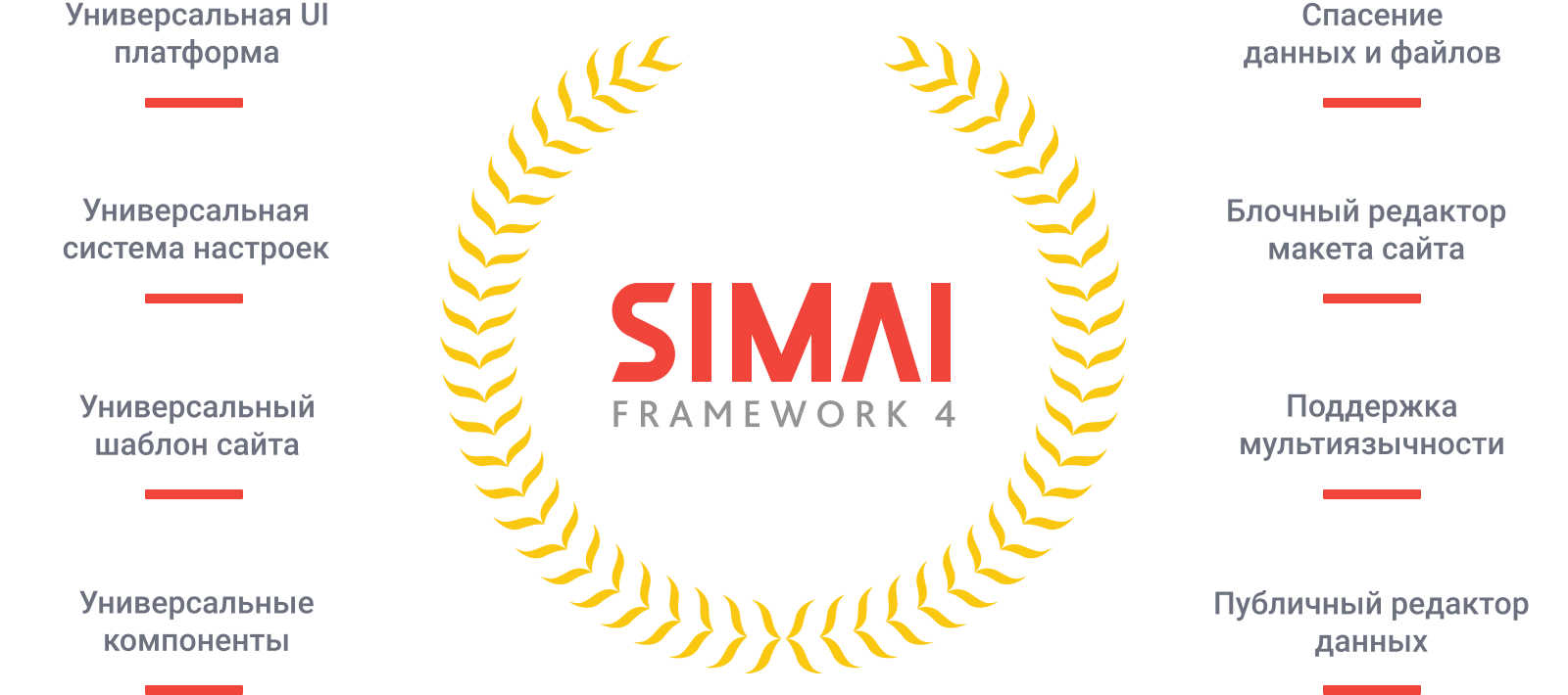 SIMAI-SF4: Сайт муниципального образования-города, поселения, адаптивный с версией для слабовидящих