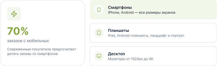 MarketPRO: продукты питания, товары повседневного спроса, бытовая химия