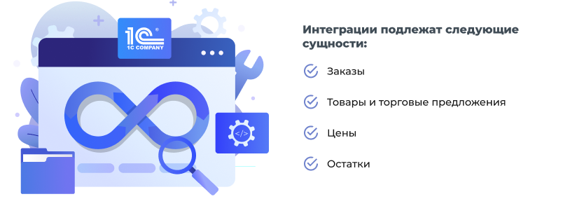 Сотбит: B2B CRM – оптовая платформа с интеграцией Битрикс24