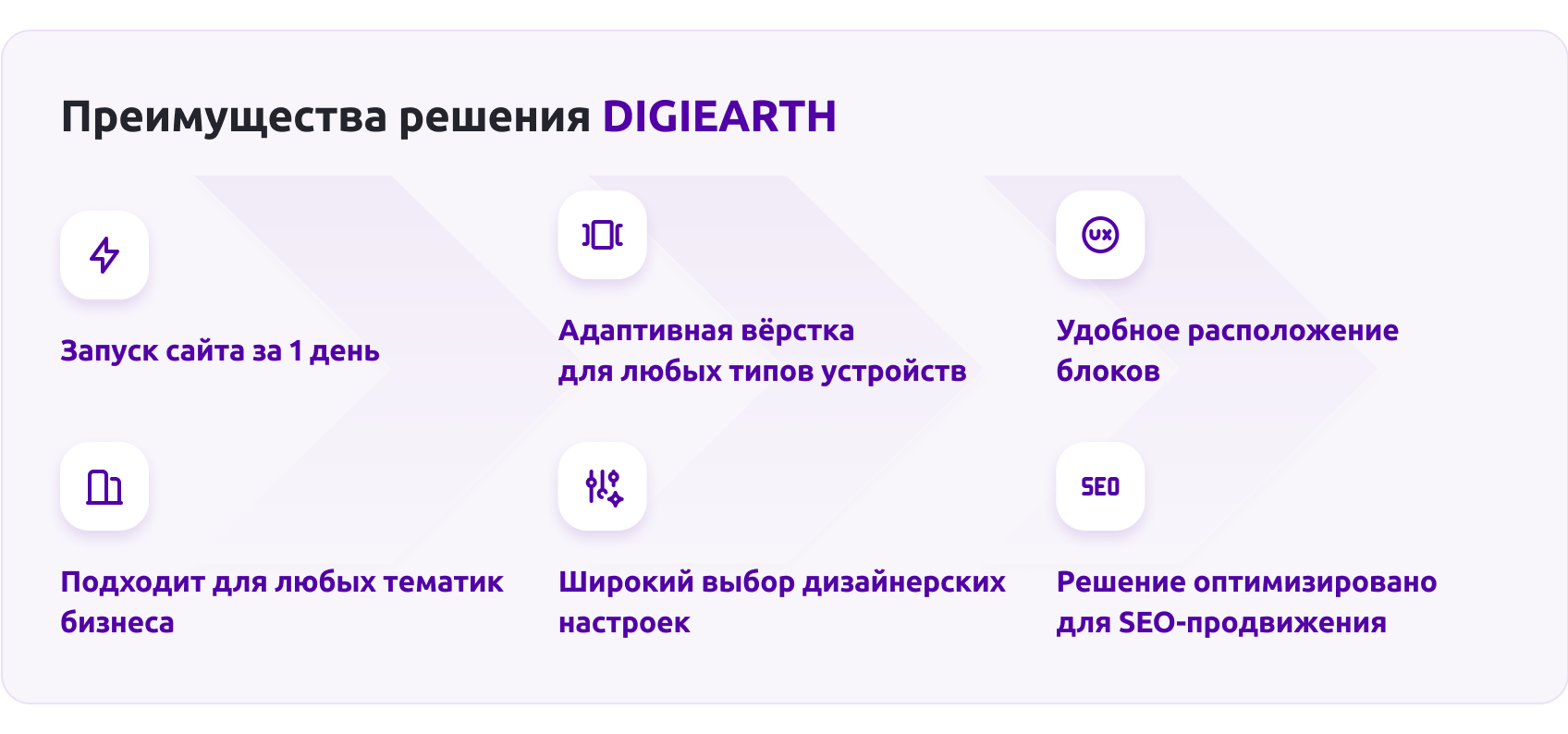 Имиджевый промо-сайт – DIGIEARTH