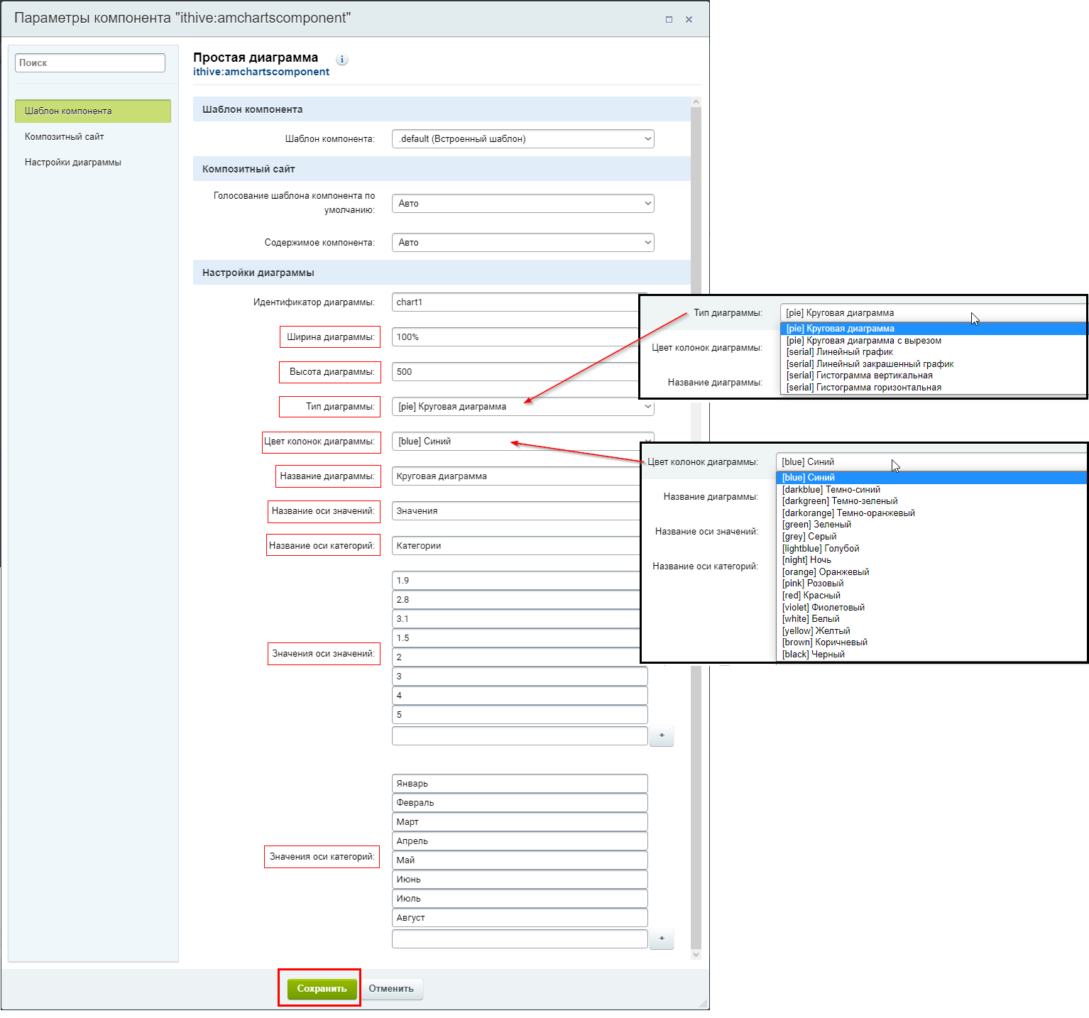 Диаграммы AmCharts