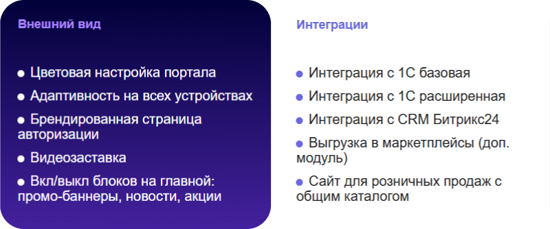 АЛЬФА: B2B - оптовый портал с личным кабинетом