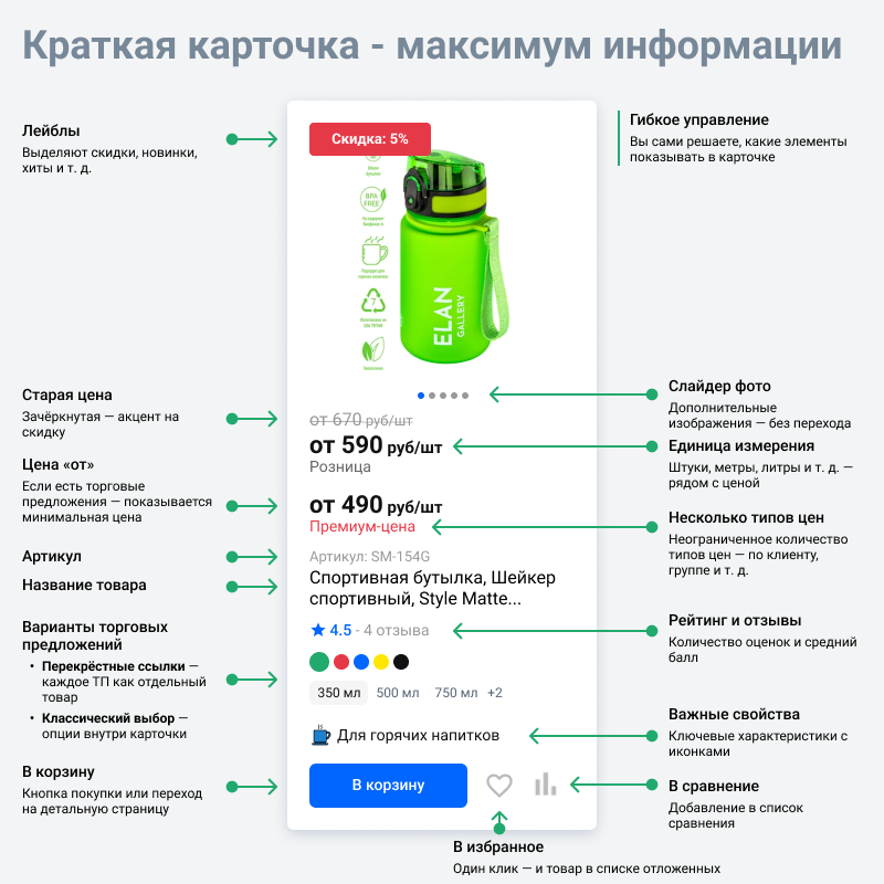 МаркетПро: интернет-магазин и мобильное приложение