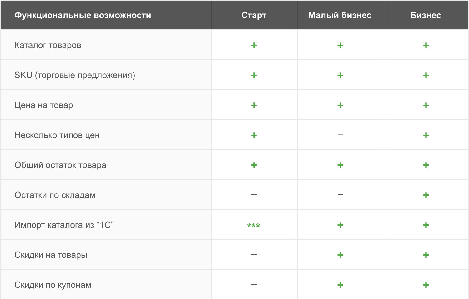 Интернет-магазин на редакции Старт с конструктором дизайна - IntecUniverse LITE
