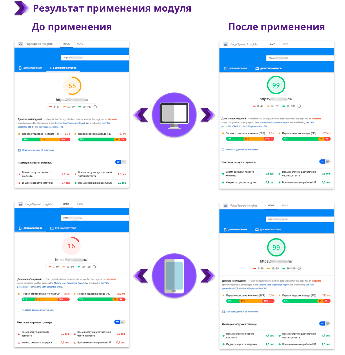 Nova Sphere: Оптимизация сайта под Google PageSpeed Insights