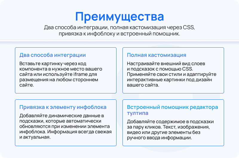 Интерактивные картинки Интерактивные картинки