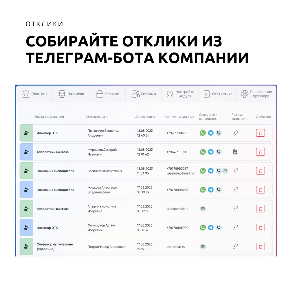 DEVSOL: Подбор персонала DEVSOL: Подбор персонала
