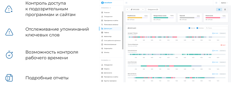 ИНСАЙДЕР - система мониторинга, контроля и комплексной оценки эффективности работы персонала