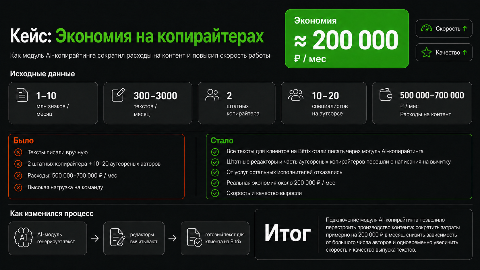 AI генерация ИИ-контента для SEO и GEO AI генерация ИИ-контента для SEO и GEO