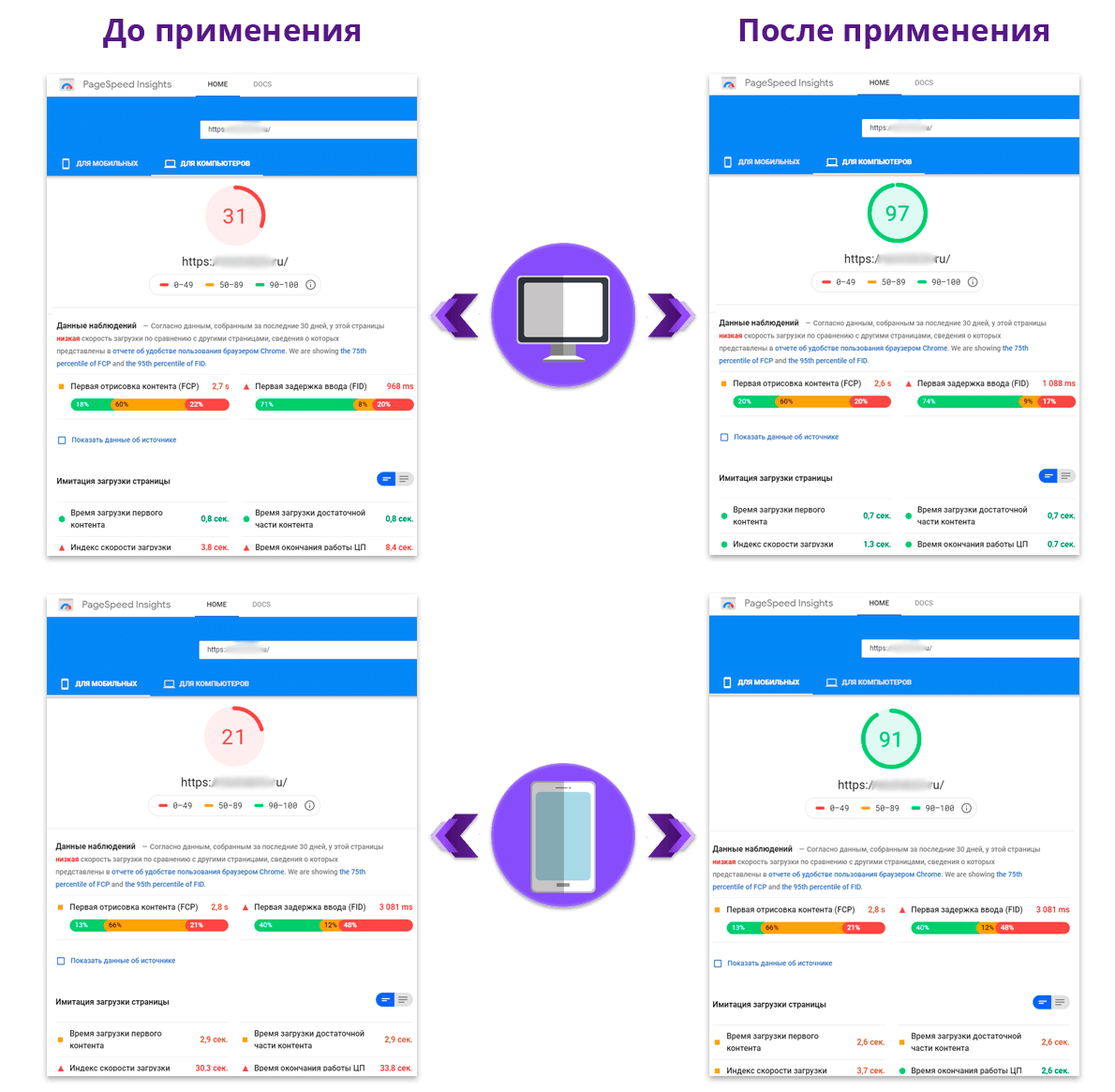 Nova Sphere: Оптимизация сайта под Google PageSpeed Insights