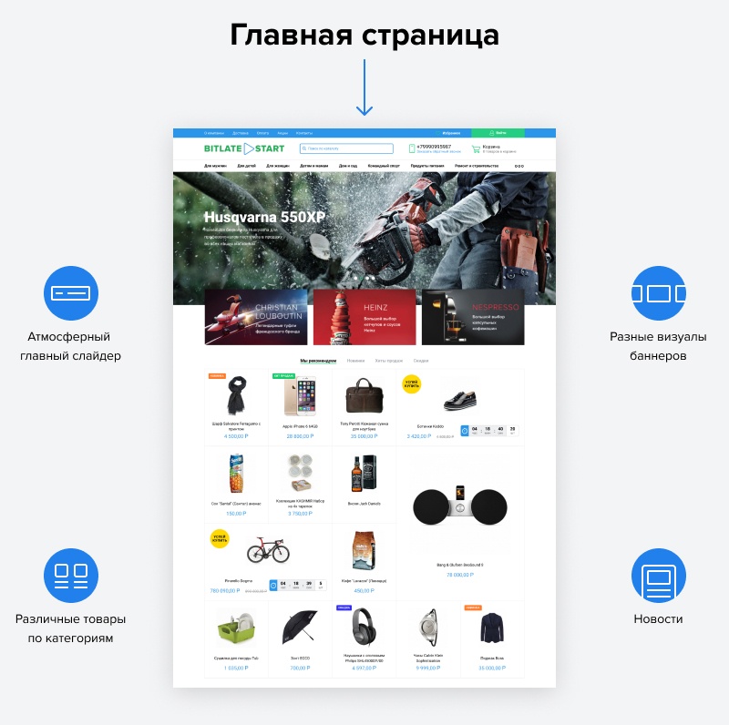 Bitlate Start: универсальный магазин на Старте Bitlate Start: универсальный магазин на Старте