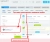 Дексика: Запрет изменения ответственных в CRM