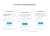 BXmaker. Авторизация по номеру телефона