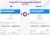 Nova Sphere: Оптимизация сайта под Google PageSpeed Insights