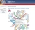 Купить объекты на карте метро Объекты на карте метро