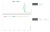 Купить digimonitor - мониторинг (ssl, robots, доступность) ваших проектов DigiMonitor - мониторинг (Ssl, Robots, доступность) Ваших проектов
