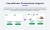 Отложенная загрузка картинок, видео и фоновых изображений (Lazy Loading, LazyLoad)